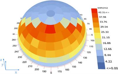 Grid-Aware Layout of Photovoltaic Panels in Sustainable Building Energy Systems